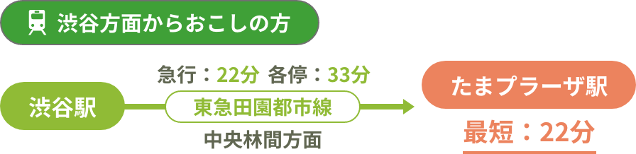 渋谷方面からおこしの方