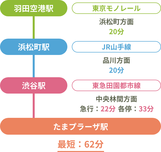 本厚木方面からおこしの方