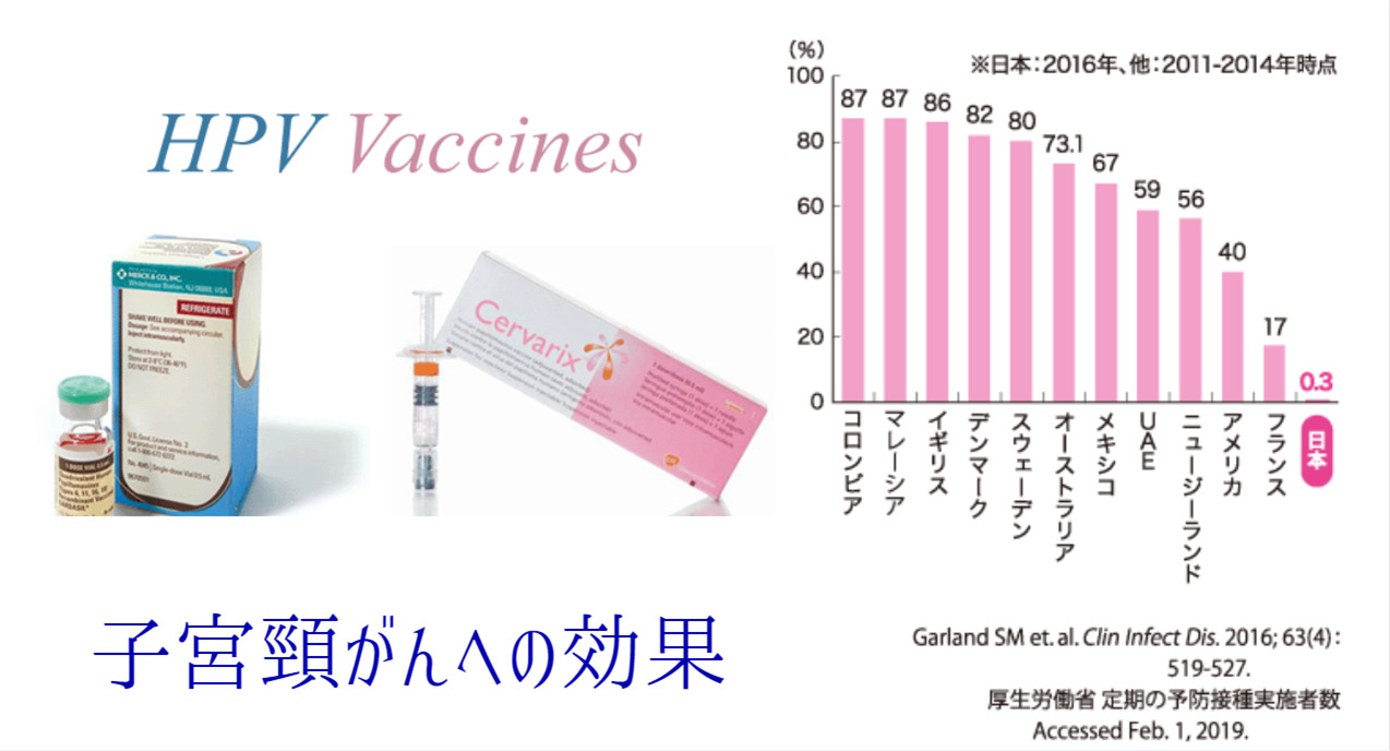 HPVワクチンで若年女性の子宮頸癌の発生率は下がります