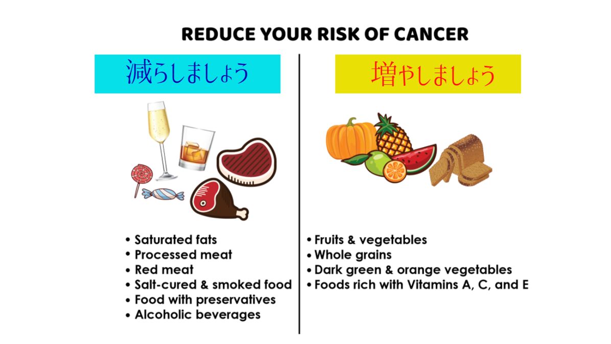 がんのリスクが高くなる食べ物って？？