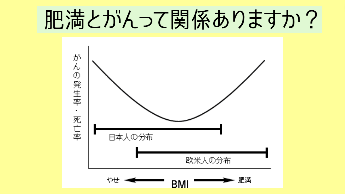 肥満とがんって関係ありますか？