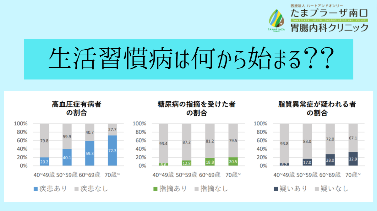 生活習慣病は何から始まる？