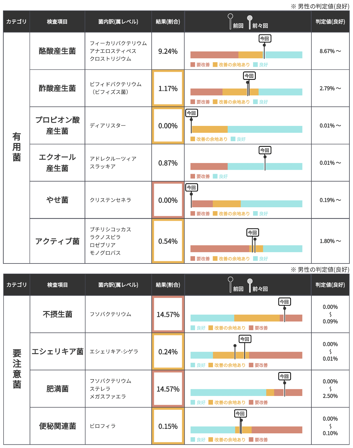 腸内フローラ検査 ｜たまプラーザ南口胃腸内科クリニック 消化器