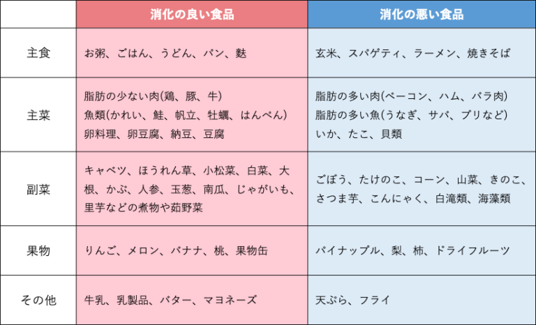 コメはOK？パンはNG？消化に良い食べ物・悪い食べ物を詳しく紹介 ｜たまプラーザ南口胃腸内科クリニック 消化器内視鏡横浜青葉区院