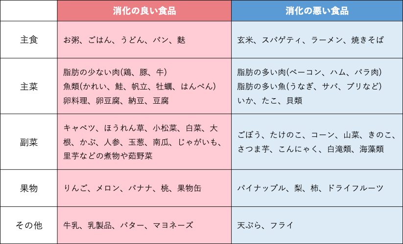 消化の良いもの・悪いもの