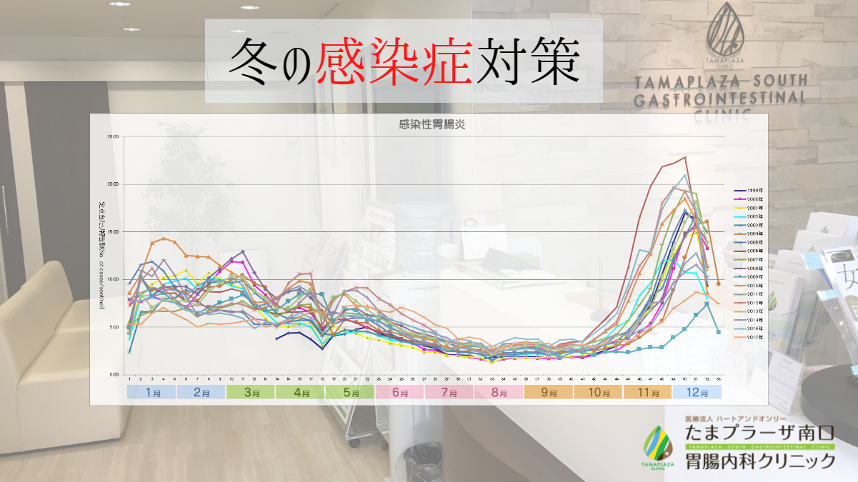 冬の感染症対策